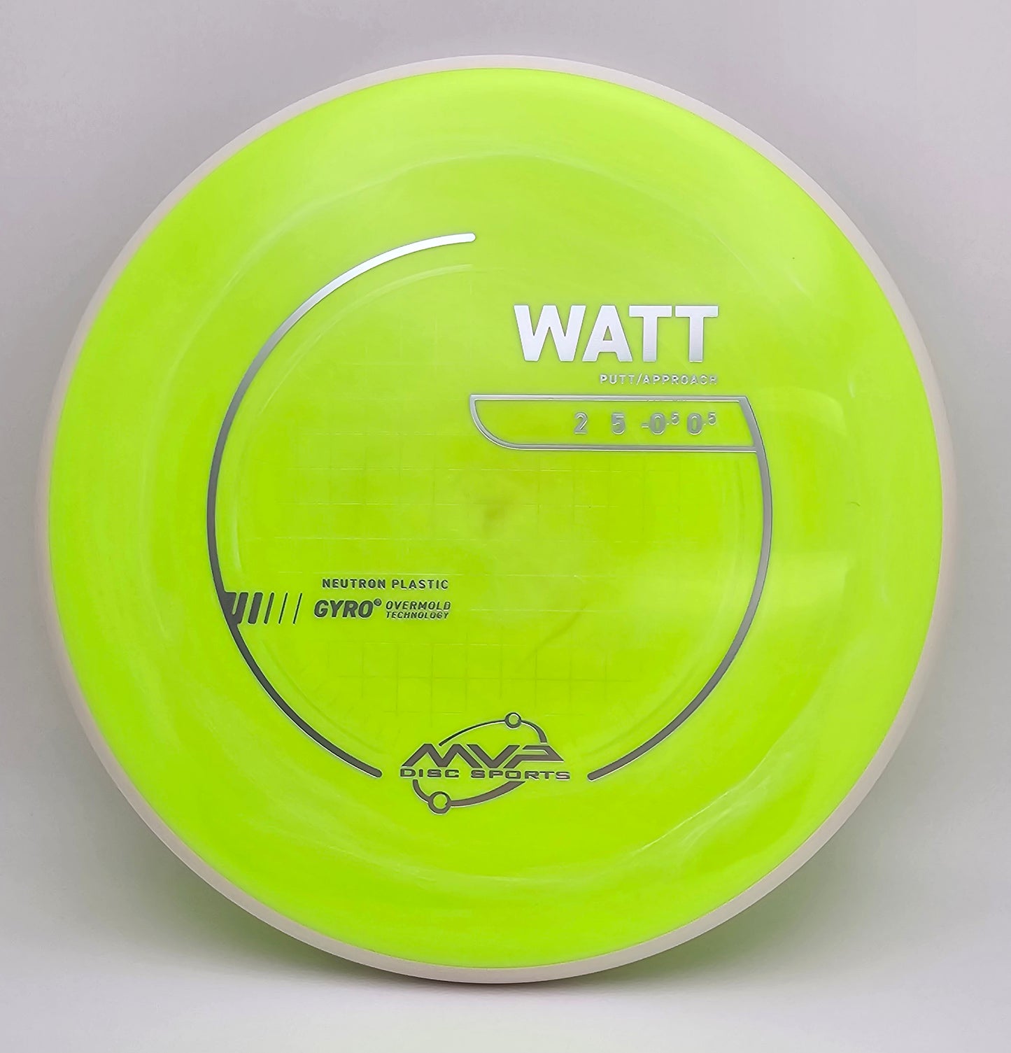 Neutron Watt - PLC