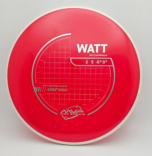 Neutron Watt - Soft - PLC