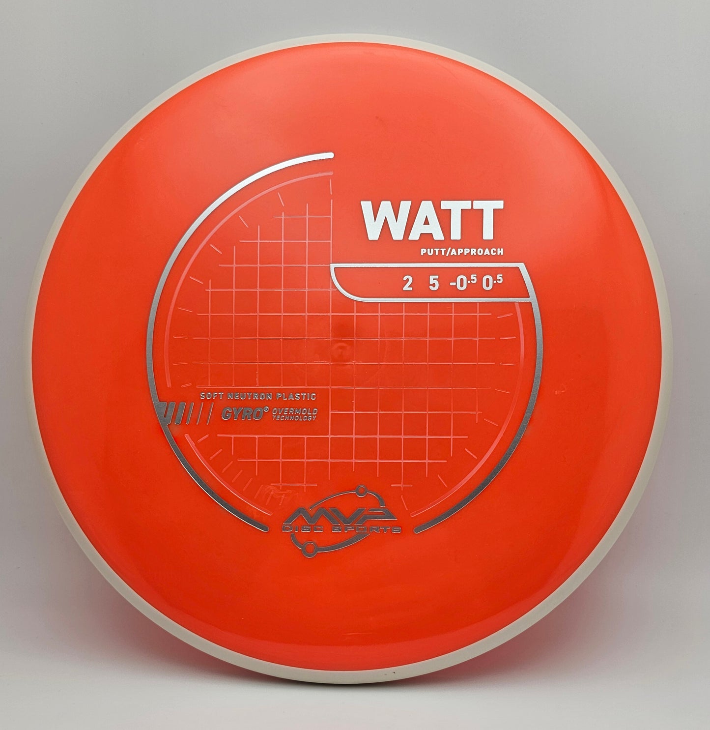 Neutron Watt - Soft - PLC