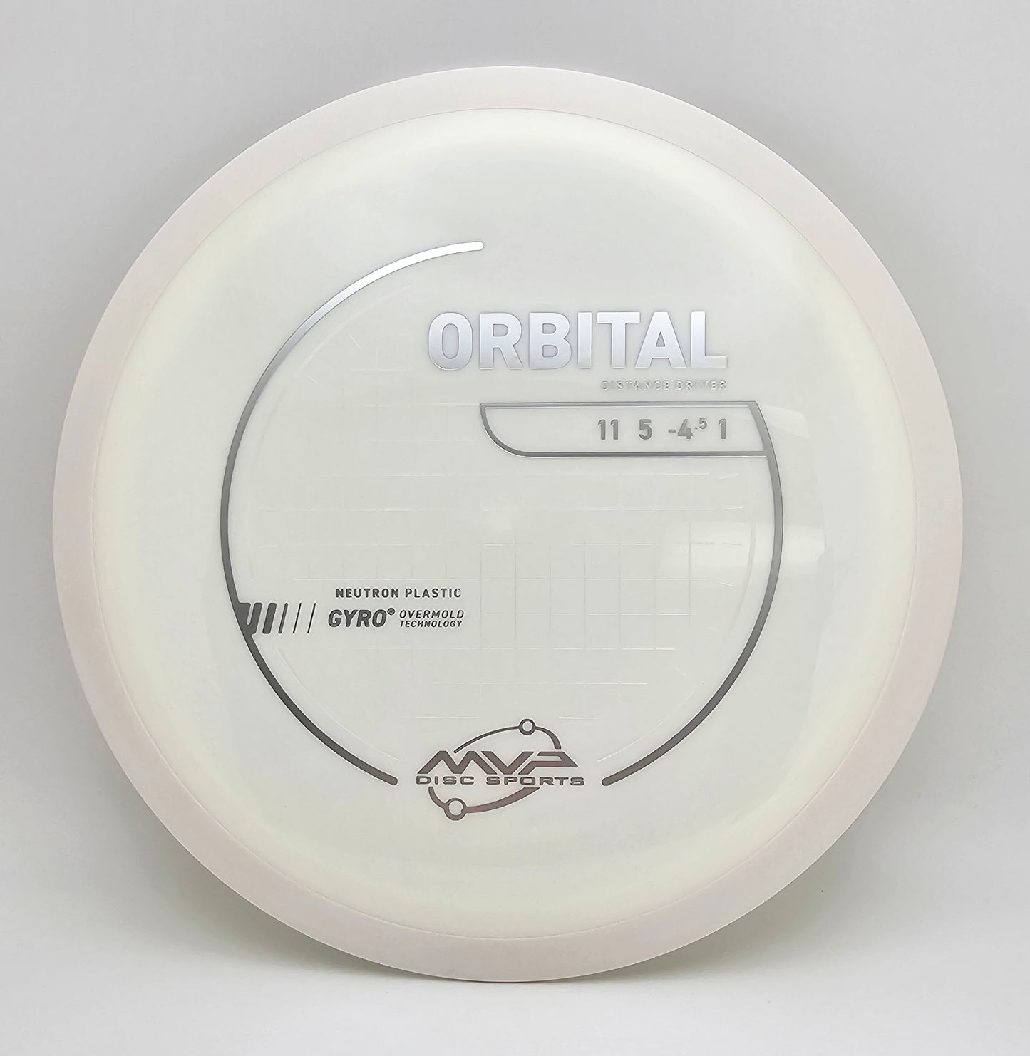 Neutron Orbital - PLC