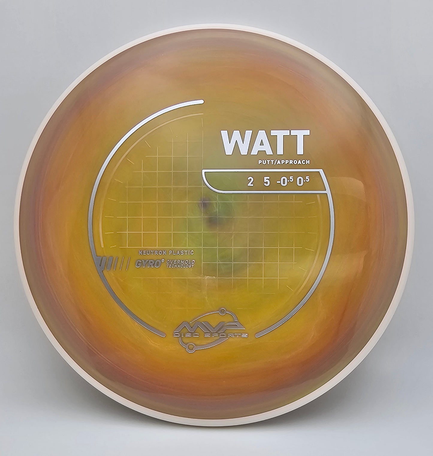 Neutron Watt - PLC