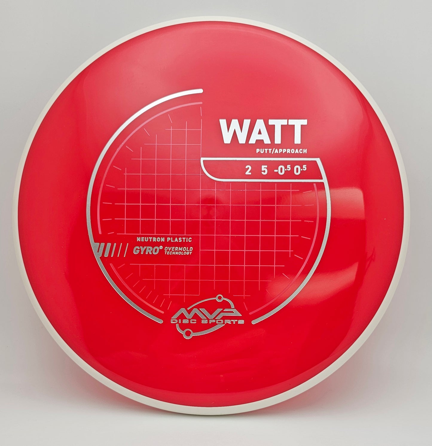 Neutron Watt - PLC