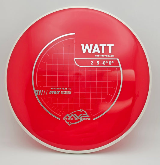 Neutron Watt - PLC