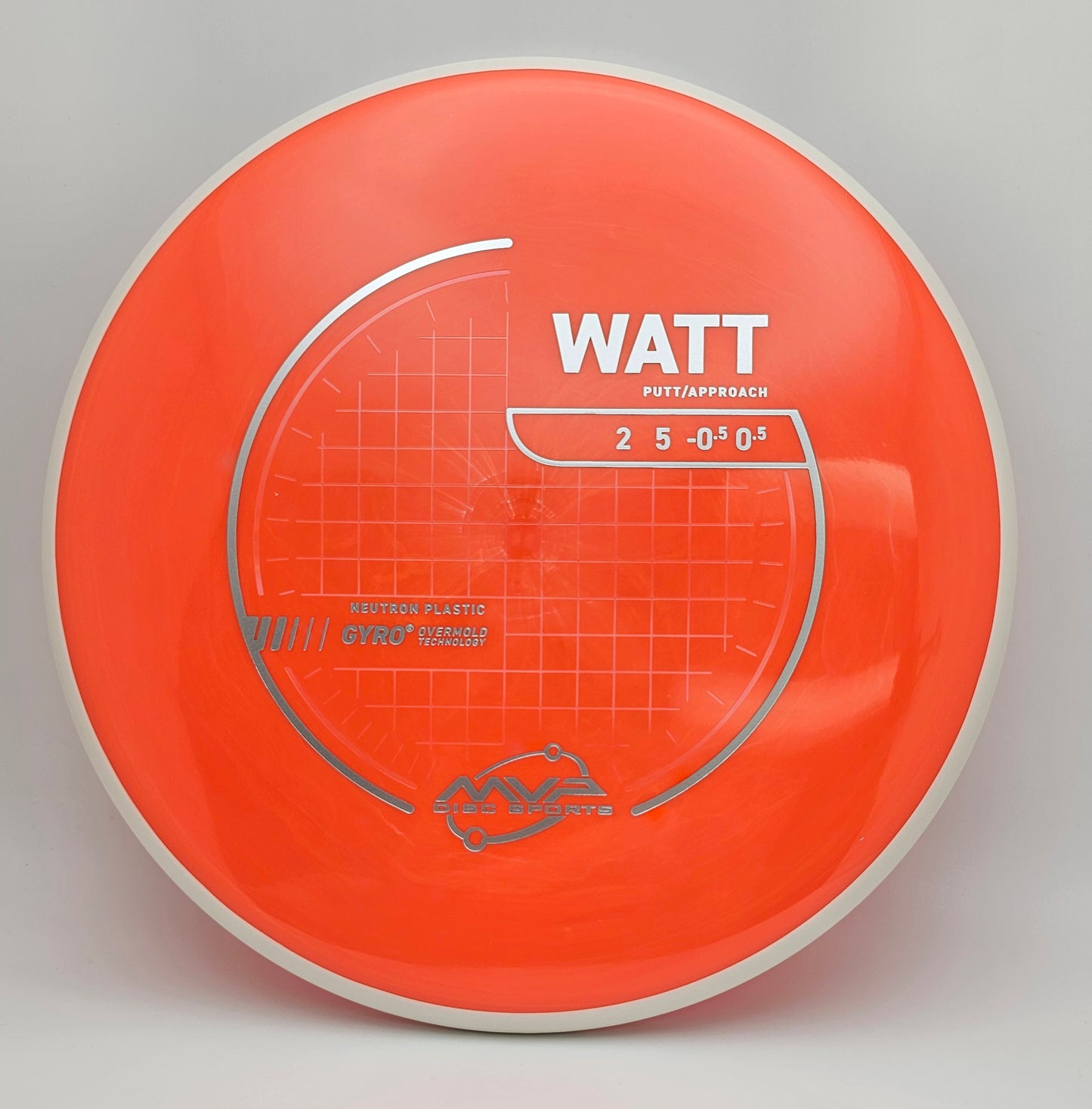 Neutron Watt - PLC