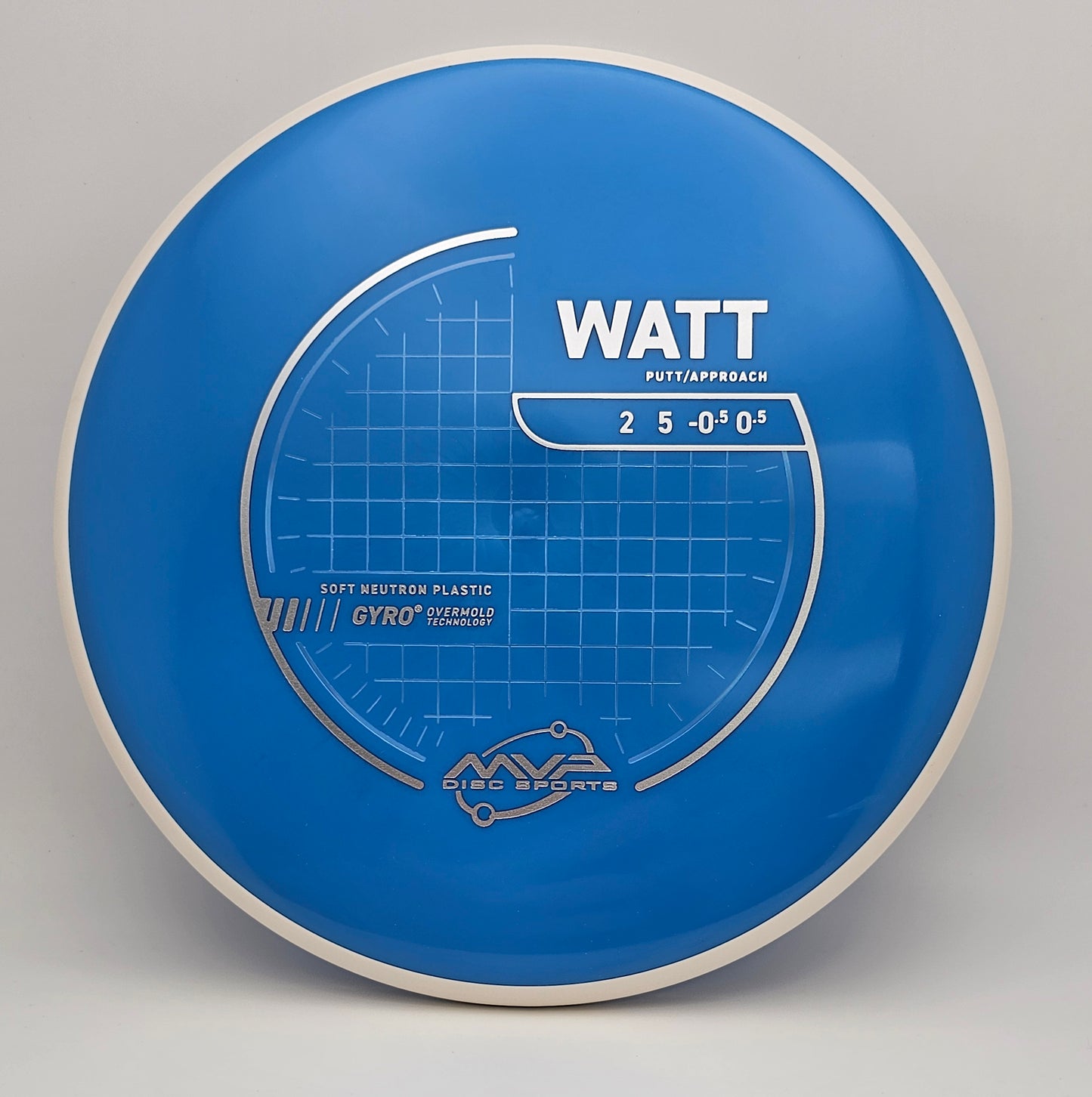 Neutron Watt - Soft - PLC