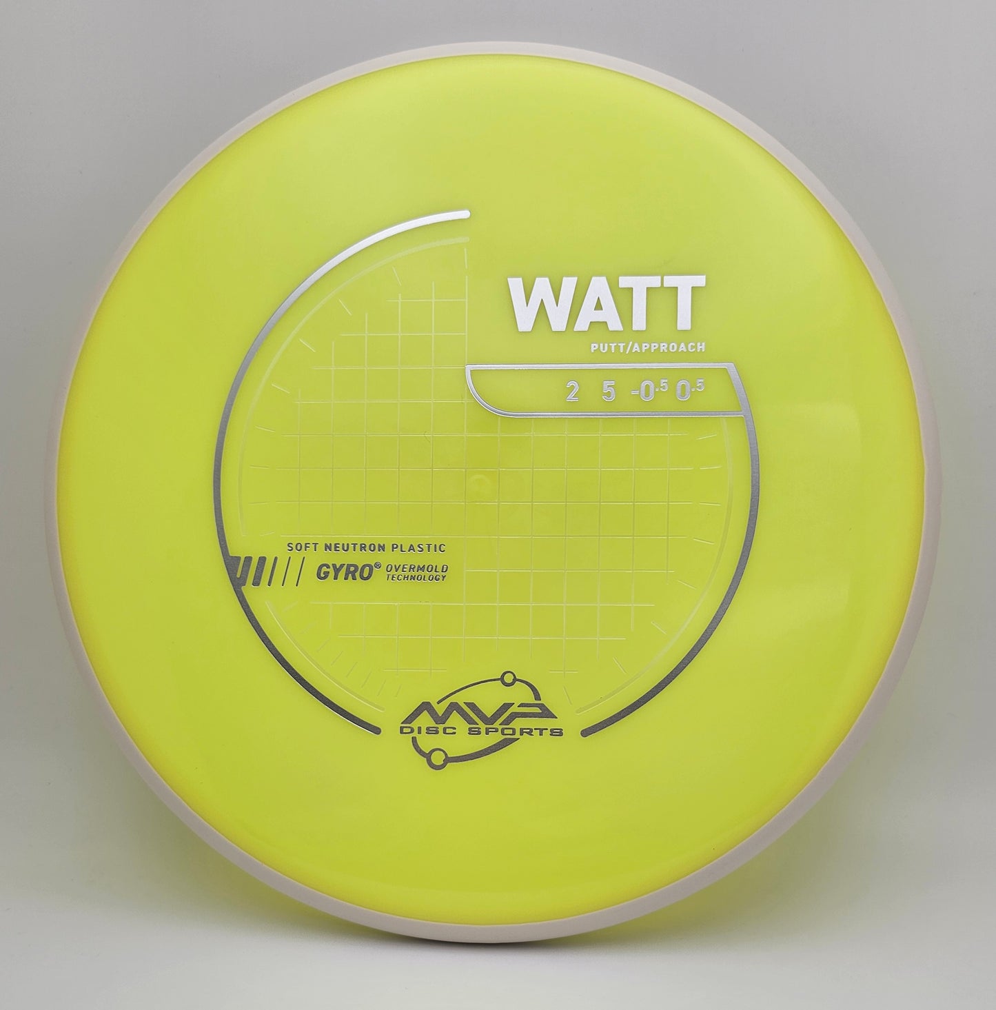Neutron Watt - Soft - PLC