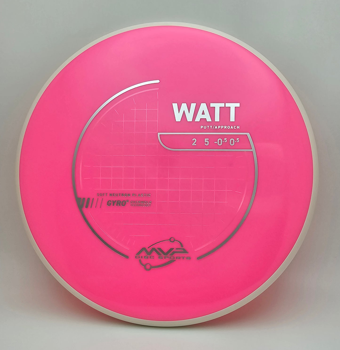 Neutron Watt - Soft - PLC
